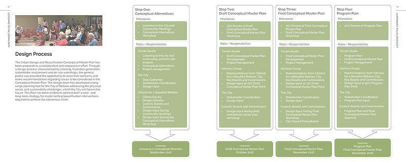 Terrain architecture - Bellaire Urban Design and Beautification Conceptual Master Plan