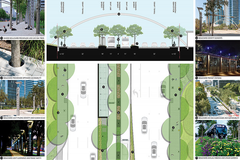 Terrain architecture - The Boulevard Project